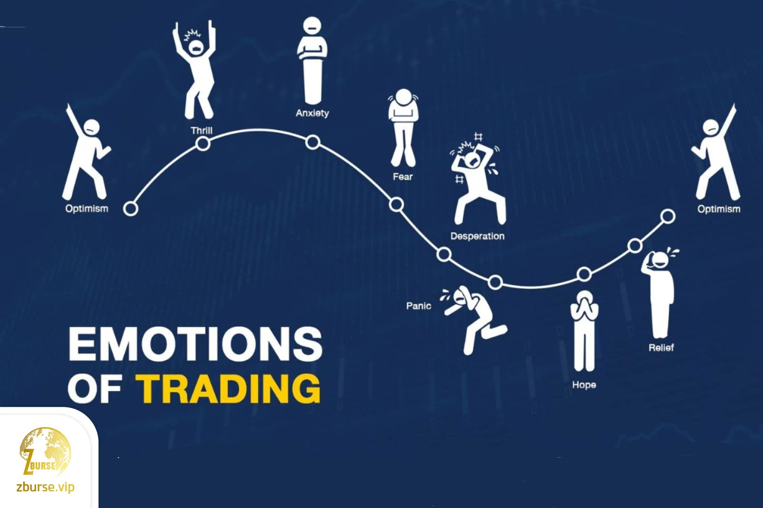 احساسات تریدر و نحوه کنترل آن