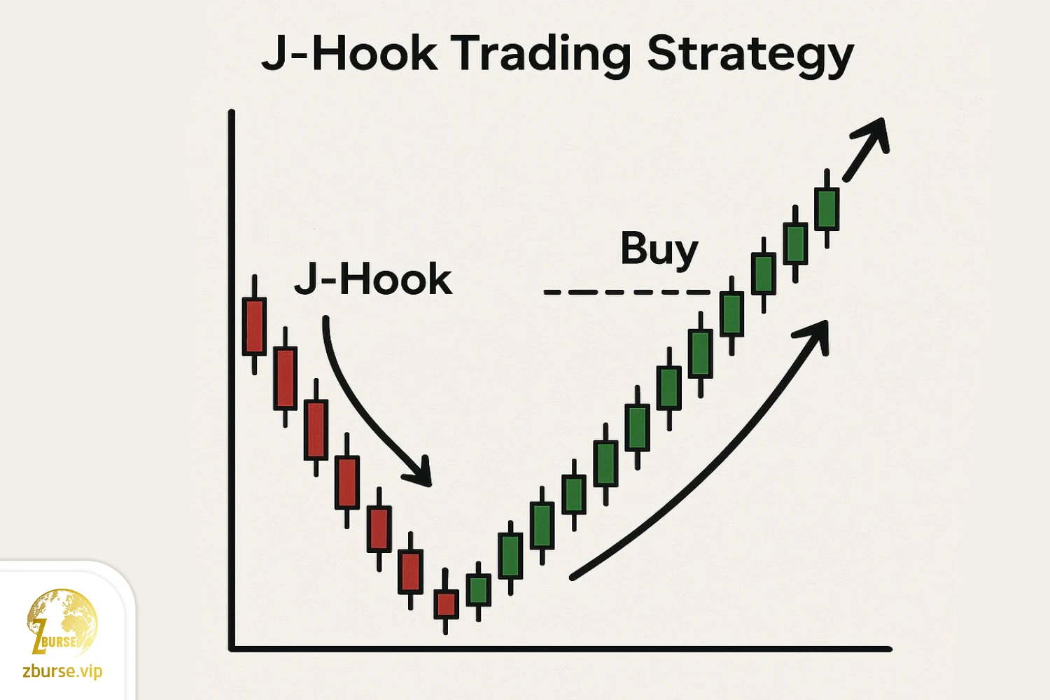 آموزش استفاده از الگو قلاب + تشخیص الگوی Hook در چارت