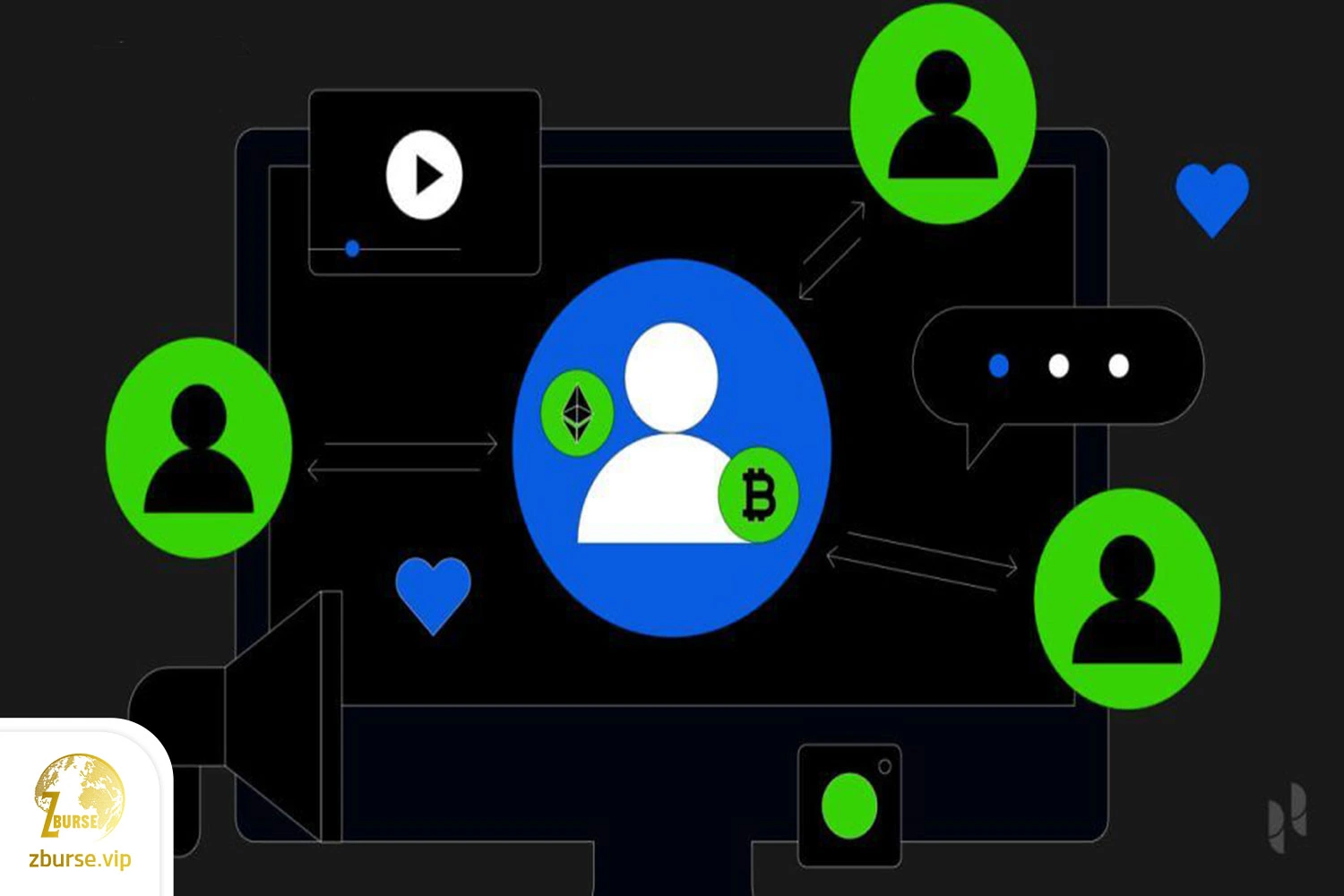 توضیح کامل سوشال تریدینگ + مزایا و معایب Social Trading
