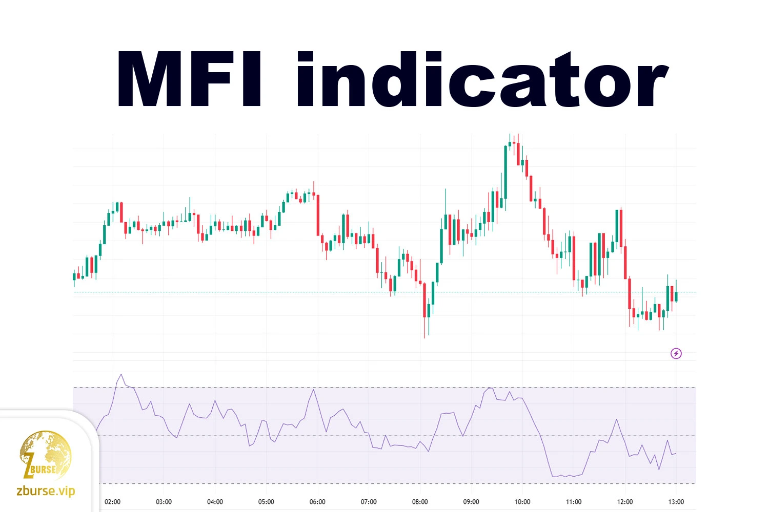 آموزش استفاده از اندیکاتور MFI در تحلیل بازارهای مالی