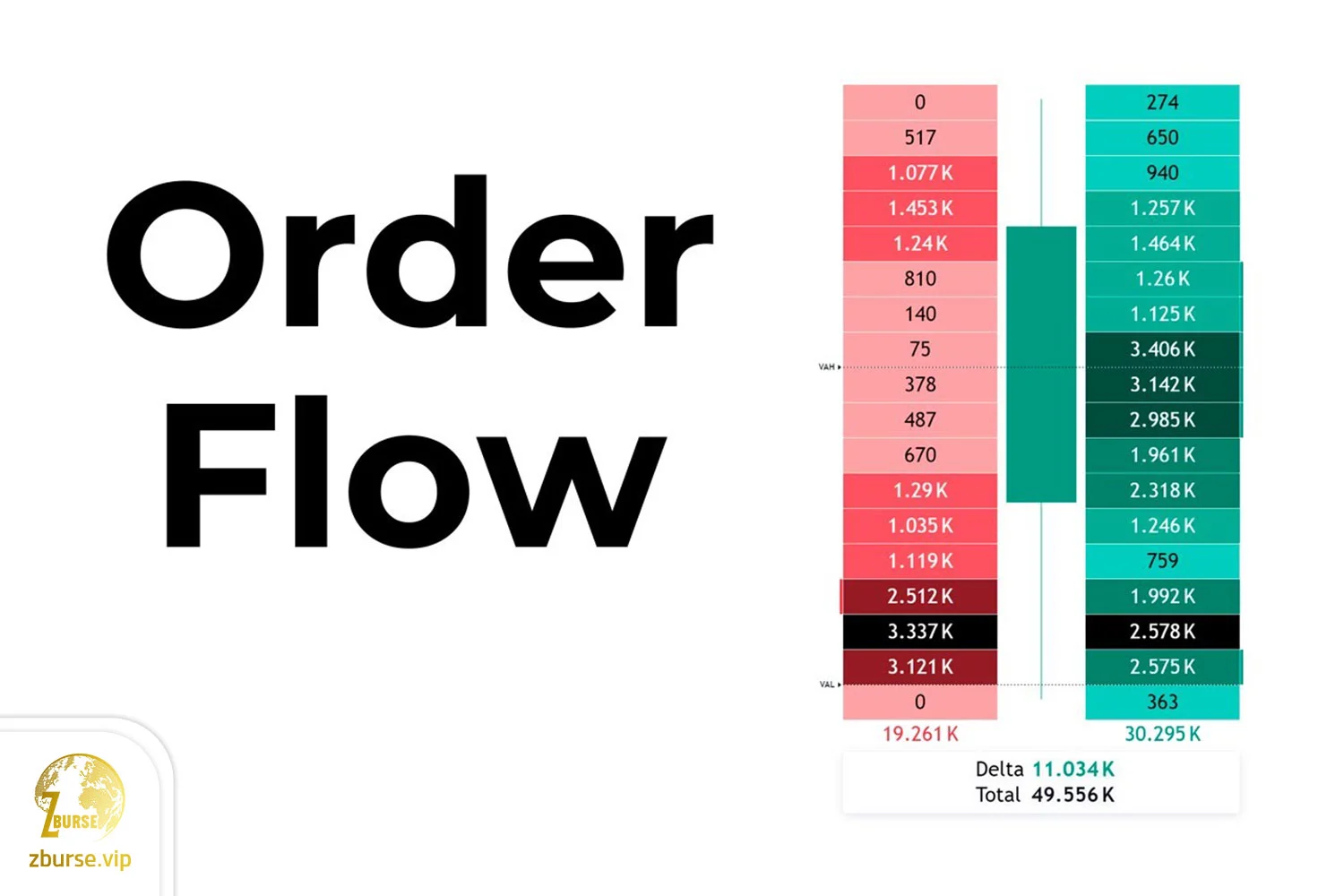 استراتژی معاملاتی ترید با جریان سفارش یا order flow